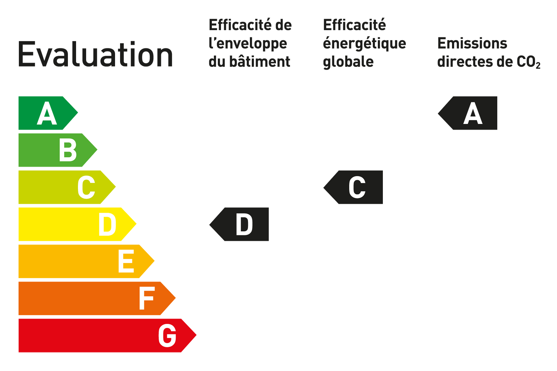 Étiquette énergétique CECB